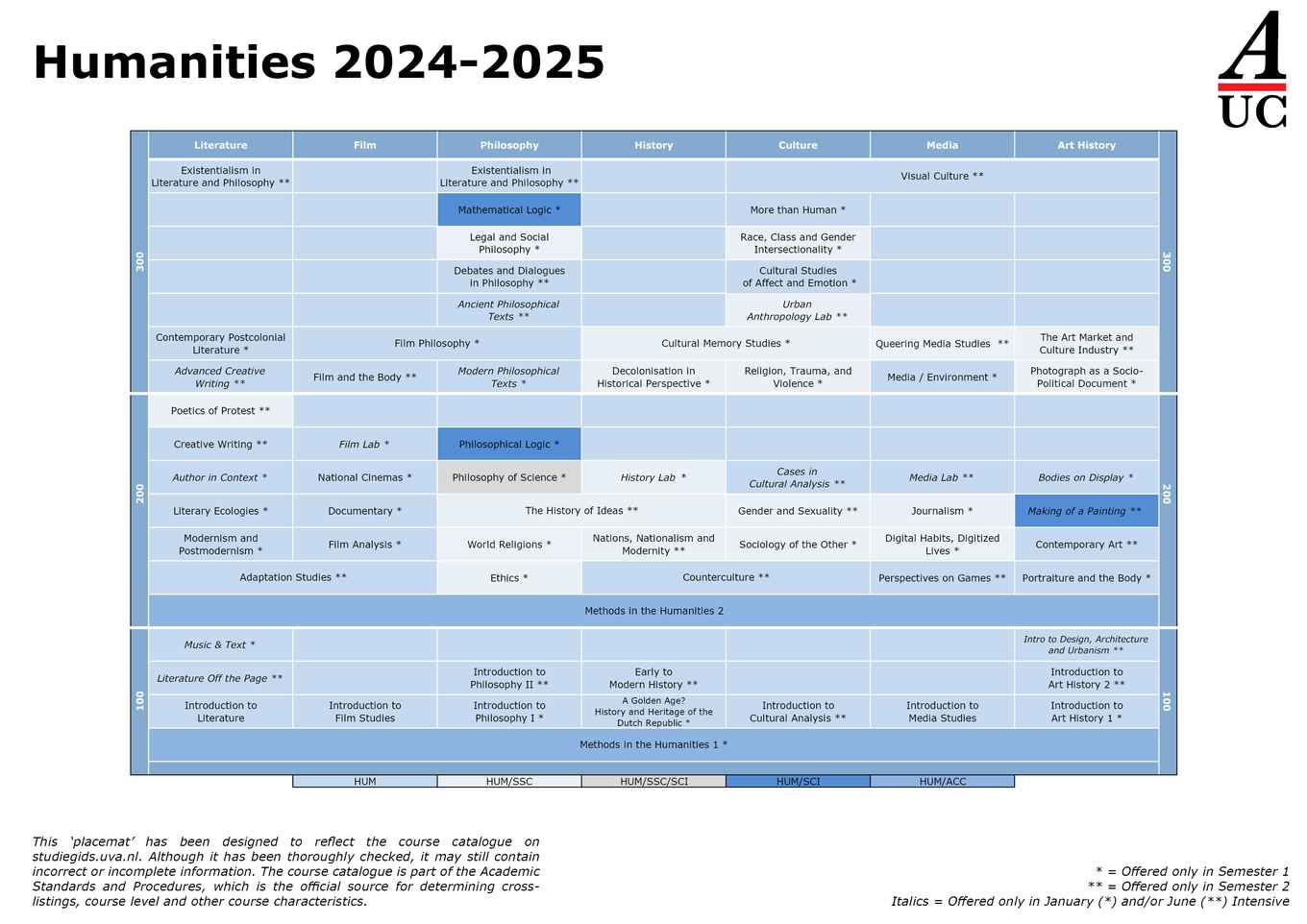 Humanities courses overview